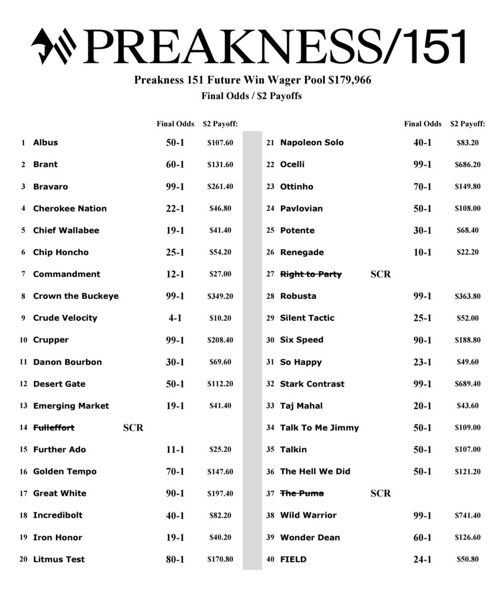 Daily Racing Form tweet media