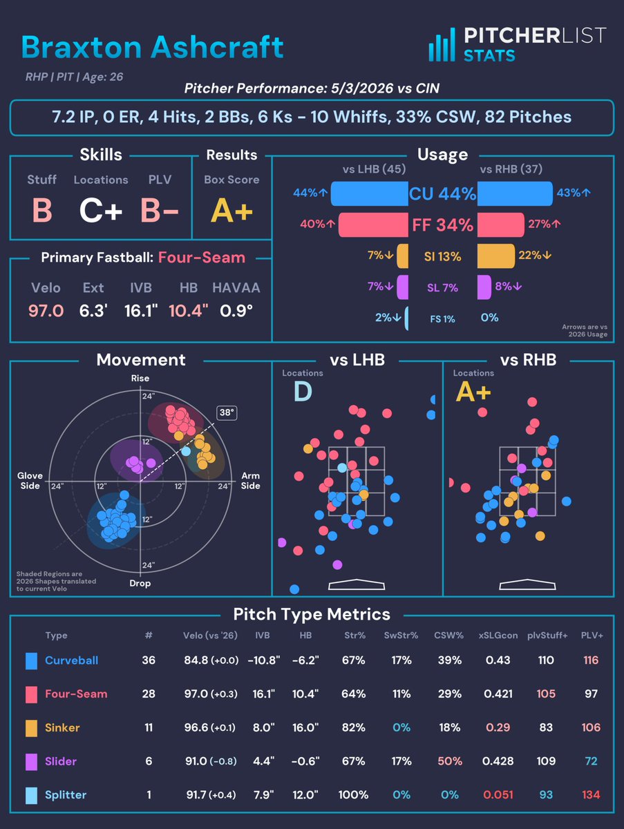 Pitcher List Stats tweet media
