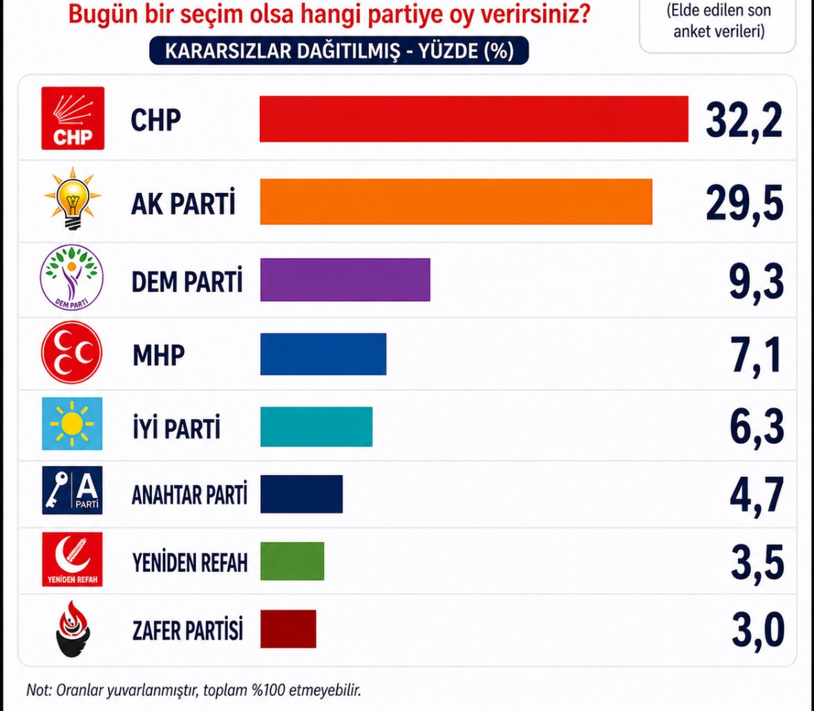Yeni Ulak tweet media