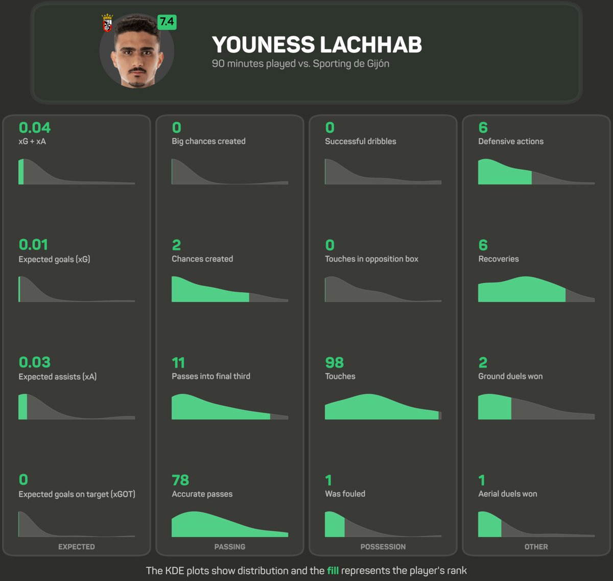 Big Data Real Oviedo tweet media