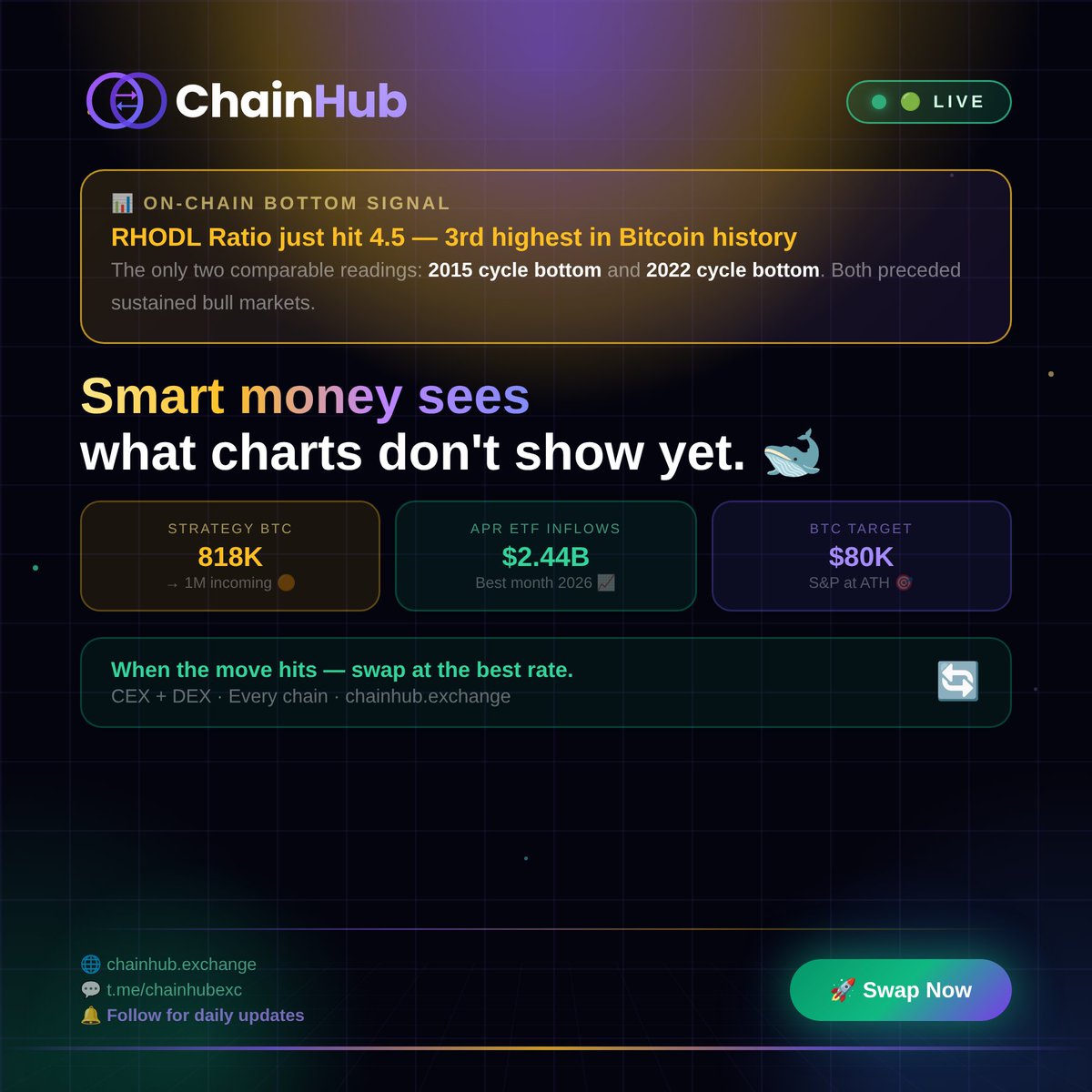 ChainHub tweet media