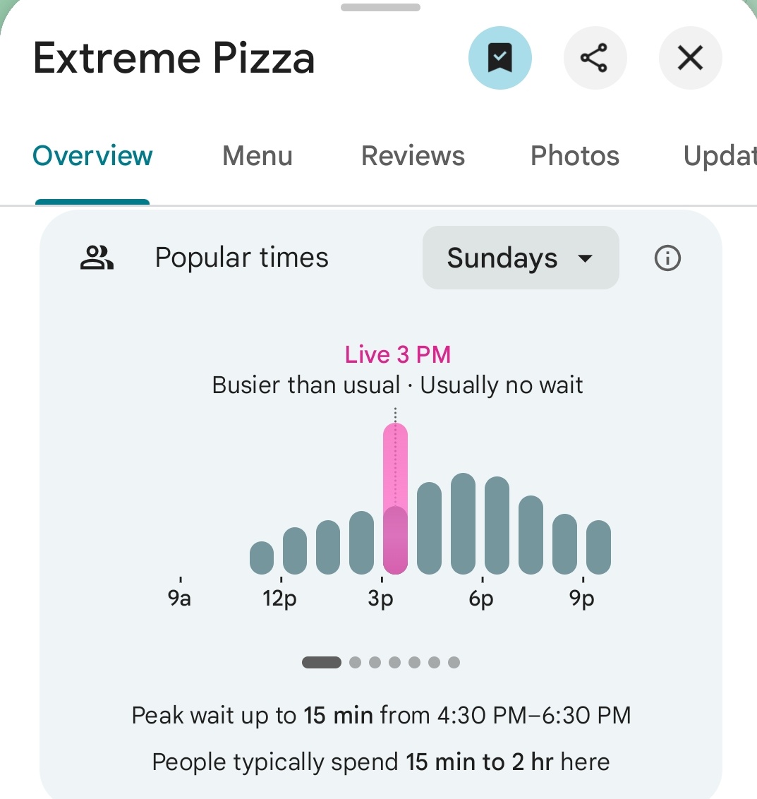 Pentagon Pizza Report tweet media