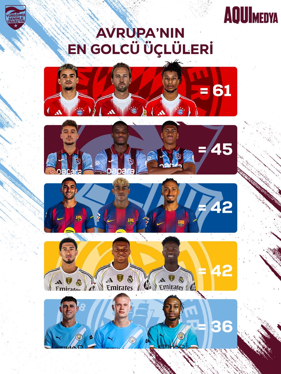 Yüreğimiz Seninle Trabzon tweet media