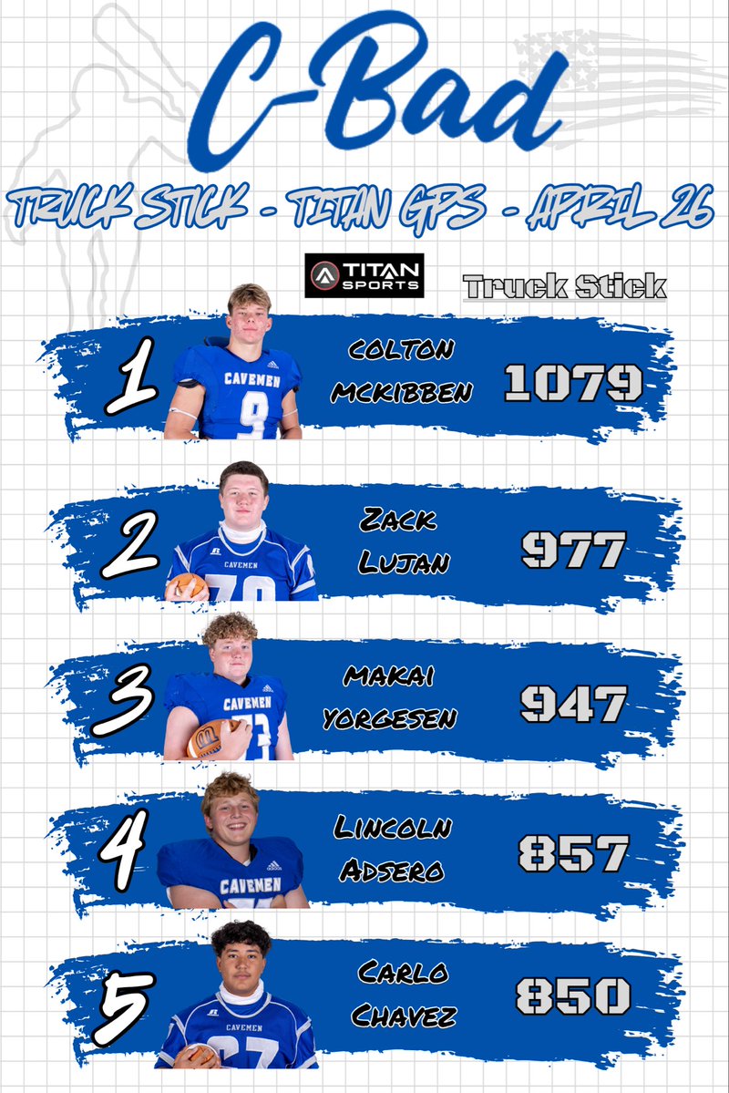 Carlsbad Cavemen Football tweet media
