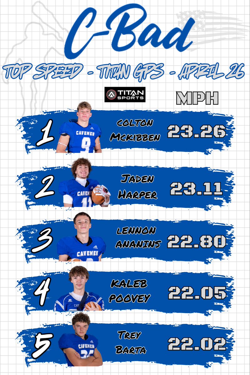 Carlsbad Cavemen Football tweet media