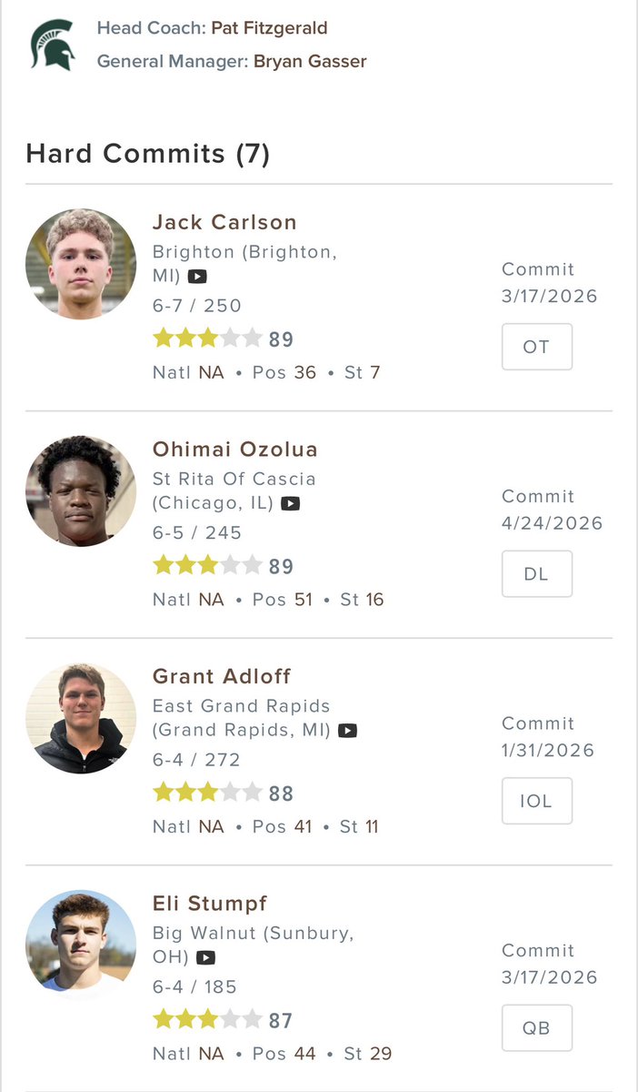UofMeatChicken's tweet photo. @msuboratisback Lipsey would be the highest rated commit for MSU by a nautical mile https://t.co/V3UxVeycig