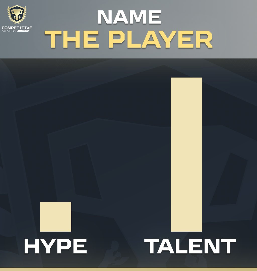 Competitive Awards tweet media
