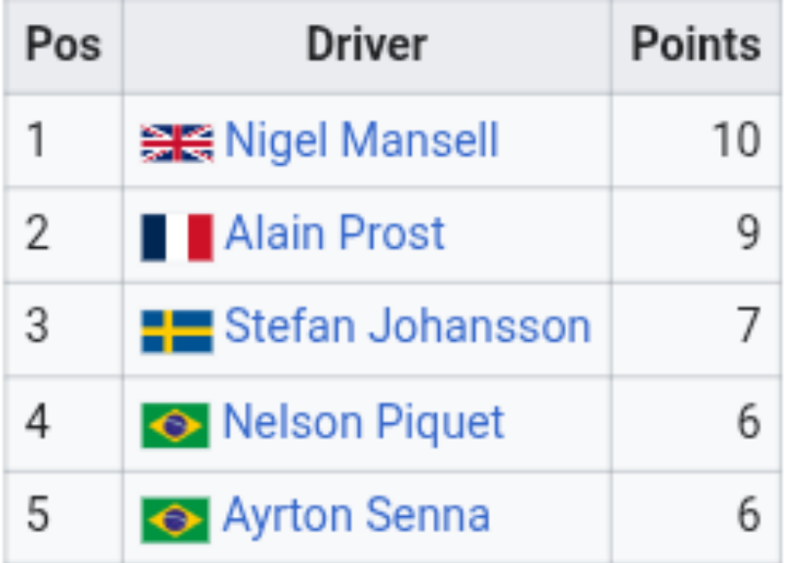 Grand Prix 1980-1989 🏁 tweet media