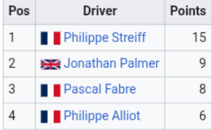 Grand Prix 1980-1989 🏁 tweet media