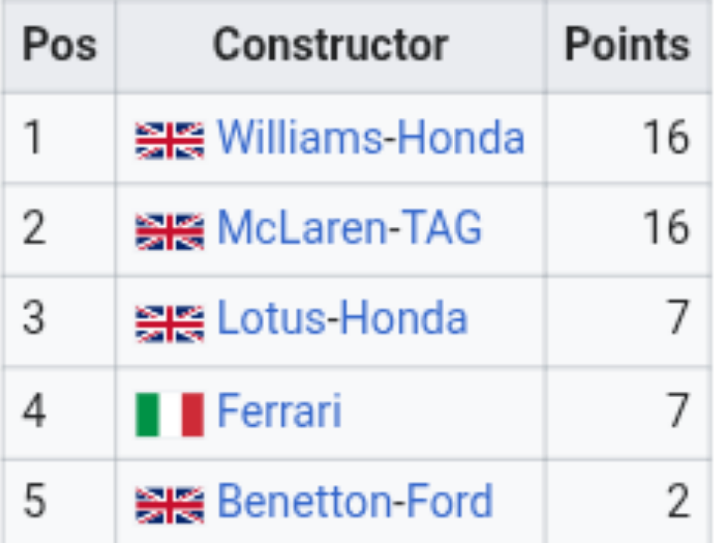 Grand Prix 1980-1989 🏁 tweet media