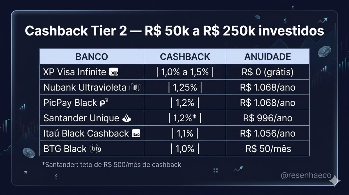 Papo Econômico tweet media