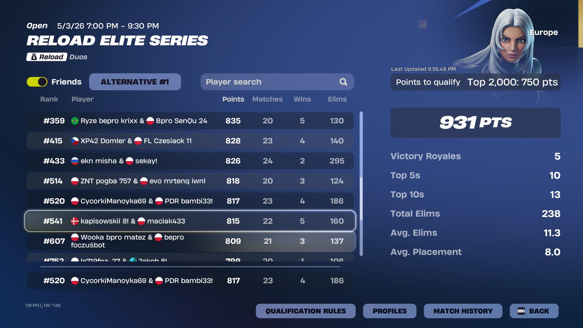 bambi47_'s tweet photo. qualed play-ins w @Jeffyy21 https://t.co/uOrf3R5wEh