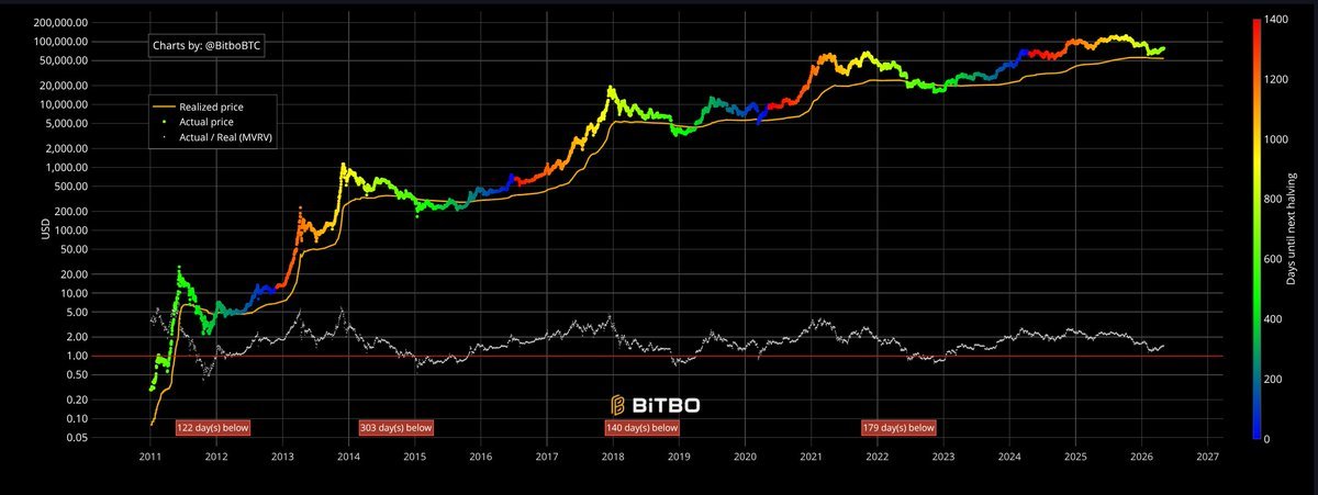 BeInCrypto Español 🗞 tweet media