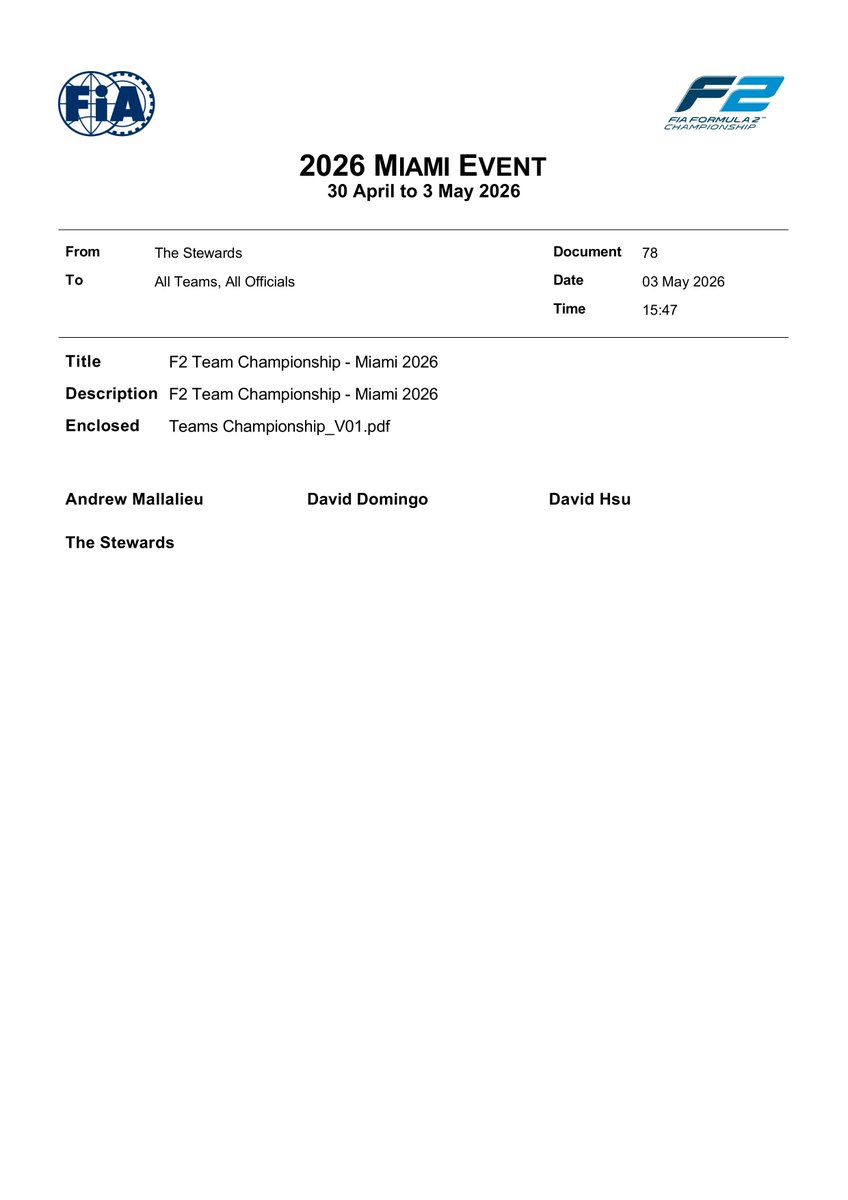 f2docsbot's tweet photo. New document: Doc 78 - F2 Team Championship - Miami 2026
Published on 03.05.26 21:48 CET

https://t.co/KyLJ09rRVQ
#F2 #Formula1 #FIA #MiamiGP 🇺🇸 https://t.co/PZ2vCYeGbL