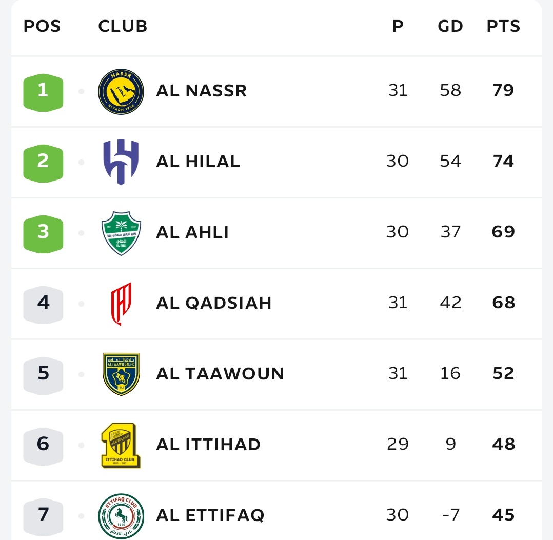 The Nassr Tribune™️ tweet media