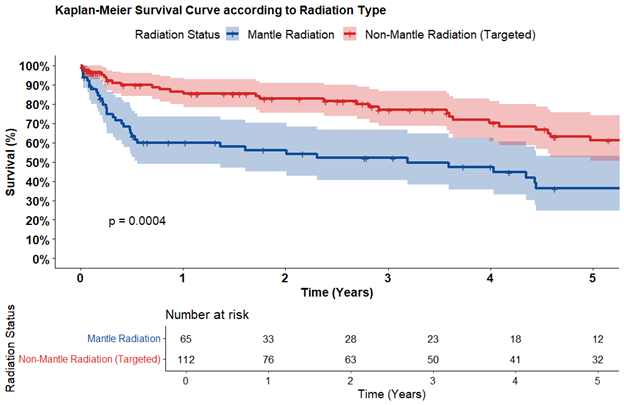 AATSHQ's tweet photo. Presenting now and newly published in #JTCVS: Cardiac Reoperations in Patients with Prior Thoracic Radiation: A Single-Center Analysis of Outcomes and Key Lessons. @ahmedawadmd, @HelgharablyMD, et. al. Read more: https://t.co/9gKqqHaXmb https://t.co/rt2Qp8rKls