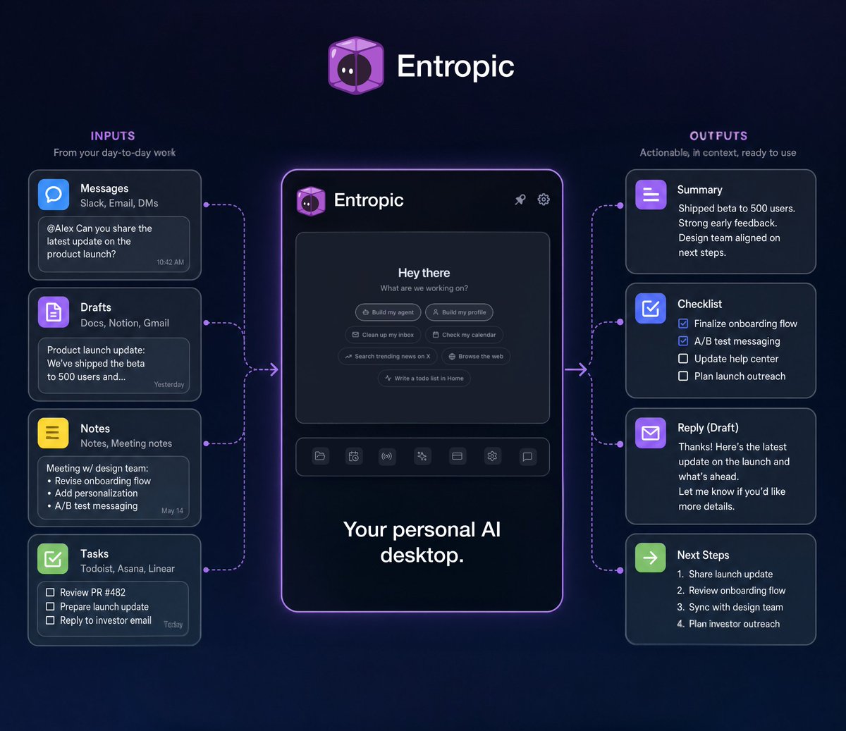 Entropic tweet media