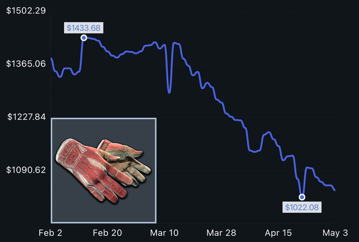 olafkswg - Buying Skins 95% tweet media