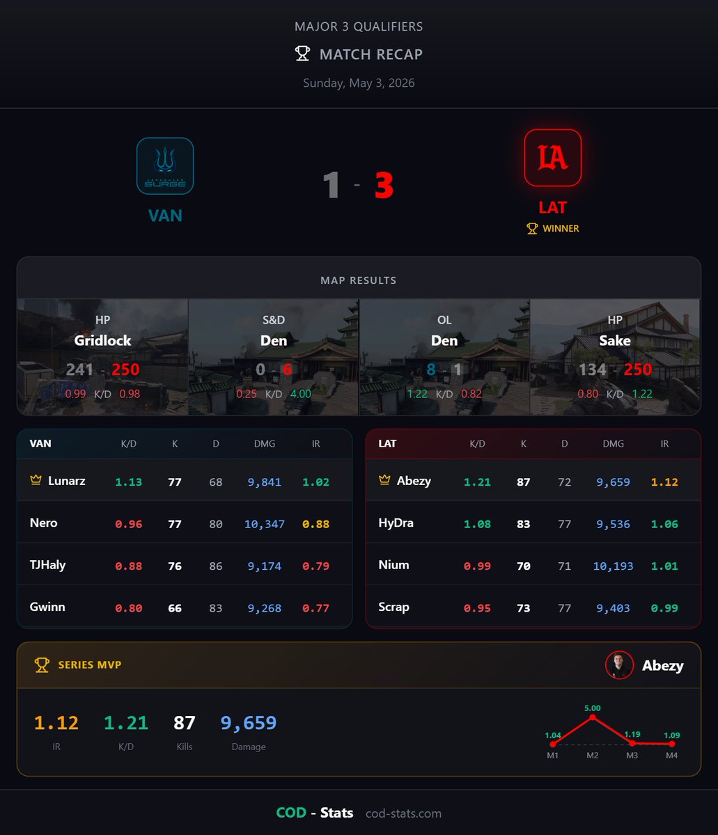 COD-Stats tweet media