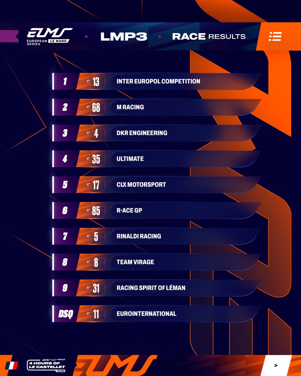 European Le Mans Series tweet media