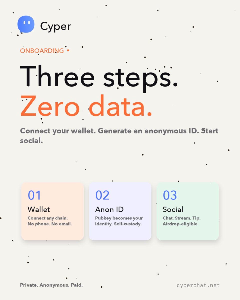 Cyper Chat tweet media