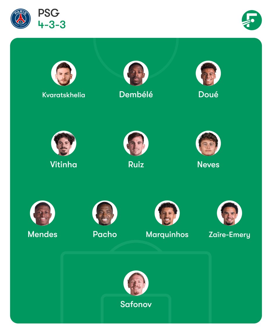 FantasySocData's tweet photo. 🇪🇺 #UCLFantasy #MD16 Predicted Lineups
-Arsenal:
Bukayo Saka played 45 minutes against Fulham after returning from injury. His early sub was likely due to the fact that the Fulham game was won & he's going to start again in another must-win fixture.
Eze should start again as Odegaard is injured.
Riccardo Calafiori played against Fulham after his latest injury, Hincapie has played a lot recently so needed the rest. I expect Hincapie to come back into the team.
White probable over Mosquera.
-Atlético de Madrid:
Simeone is big doubt to start, which would mean Le Normand starting with Llorente as RW or RB in a back 5.
Álvarez is also a doubt with a knee injury from the first game. I'd still still be very surprised if he doesn't start in their biggest game of the season.
(Having wrote this, is this game bigger than the Copa del Rey final?)
-Bayern:
No new injuries so I expect the same team as the first leg.
Gnabry is OUT for the rest of the season. Guerreiro is out. Karl may make the bench.
-PSG:
Hakimi is out. The most likely outcome is the same team as the 1st leg with Ruiz coming into the side & Zaire-Emery playing RB.
