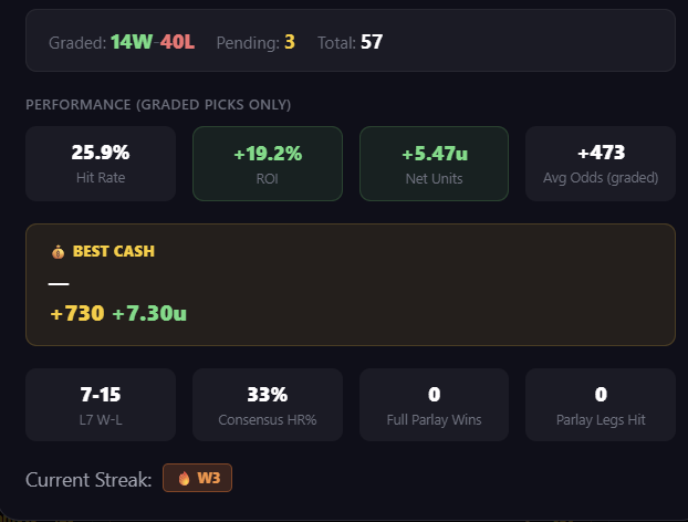 Silvy Sports Betting tweet media