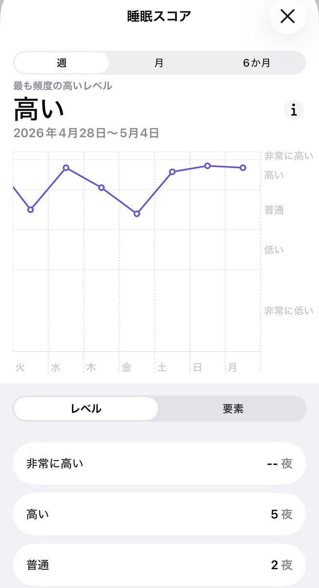 高木総研 代表　高木 学 tweet media