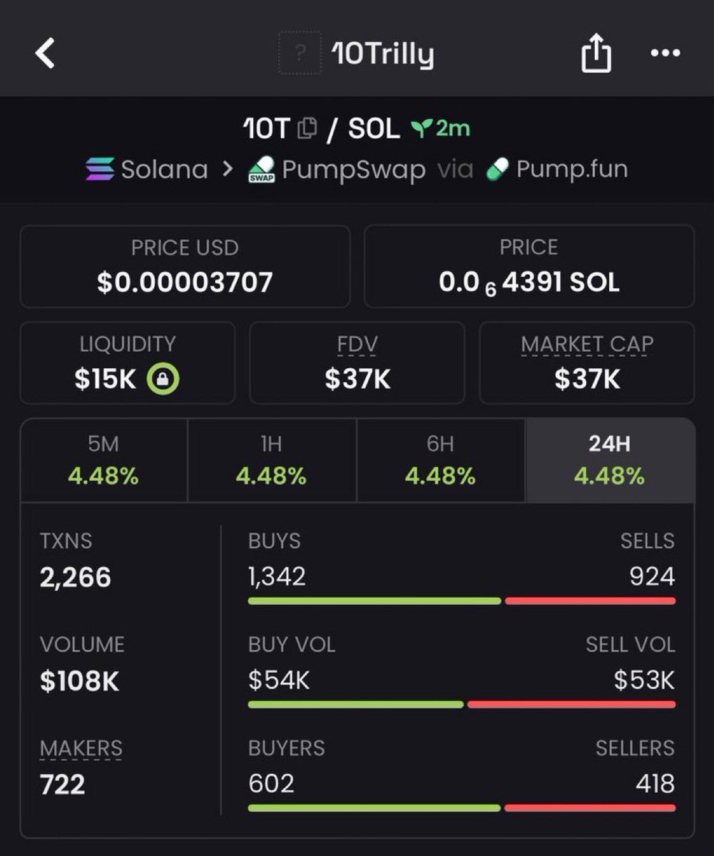 4x on $10T

5sRs8uUUtUxGDAVPh29anYBKJwNbnfsBfHa55qwsAdaL

#Solana #sramhr #trading #memecoin #sol #degen #CryptoTrading