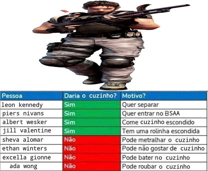acervo christiano campos vermelhos © tweet media