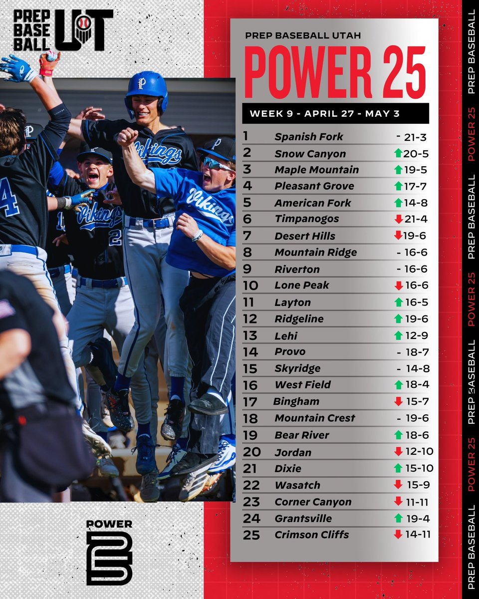 Prep Baseball Utah tweet media
