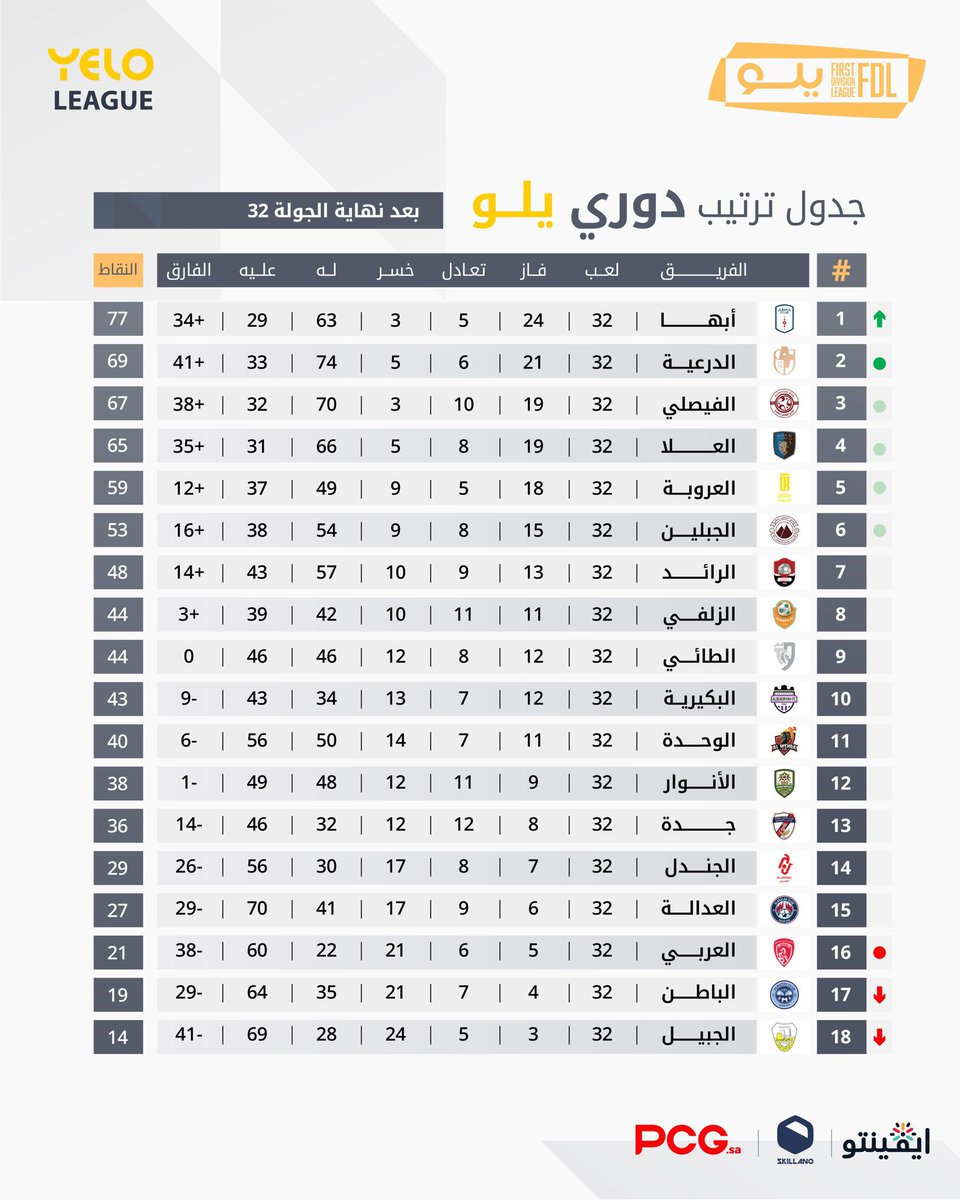 دوري يلو tweet media