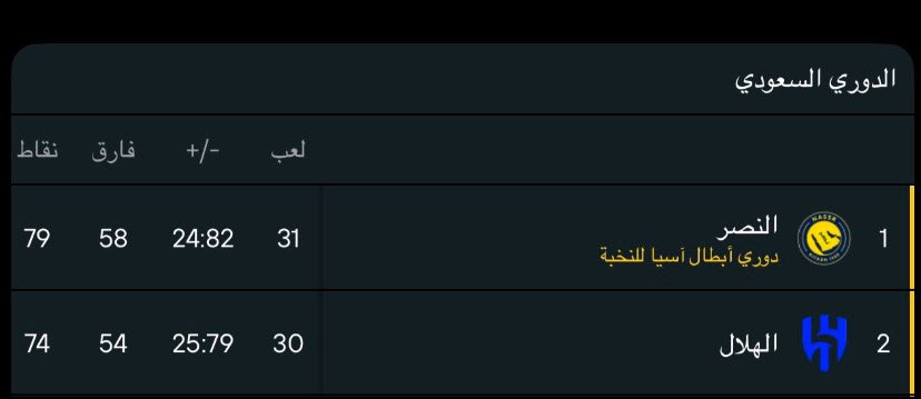 عاشقة العالمي. ‏كبير الرياض💛💙 tweet media
