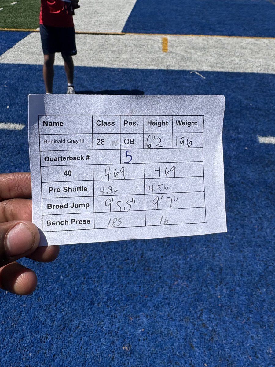 ReginaldG_'s tweet image. Results at the 910 classic #AGTG. Thank you @CoachHunt93 for the opportunity to get my name out there. @LemmingReport 

c/o 28’ 
Northside Jacksonville High school
ATHLETE
3.3 GPA
6’2 196 lbs
40 time - 4.69 
Pro shuttle - 4.36
Broad Jump - 9’7”
Bench press 185 - 16 reps