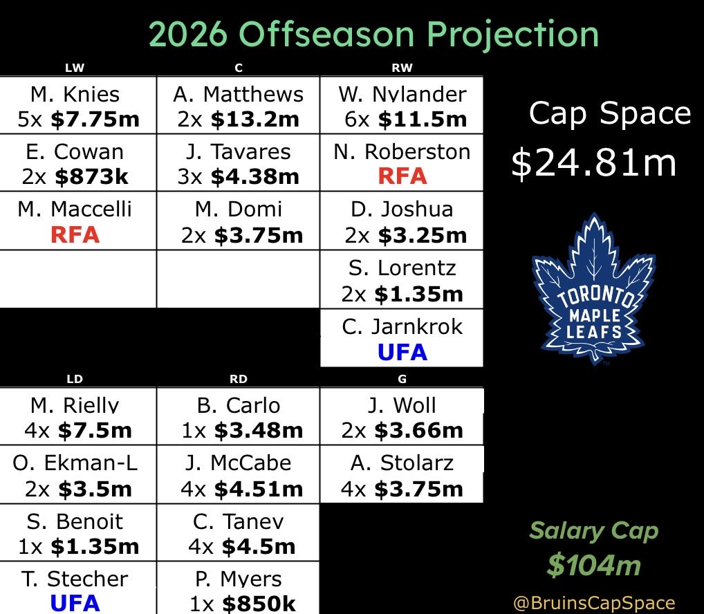 Bruins Cap tweet media