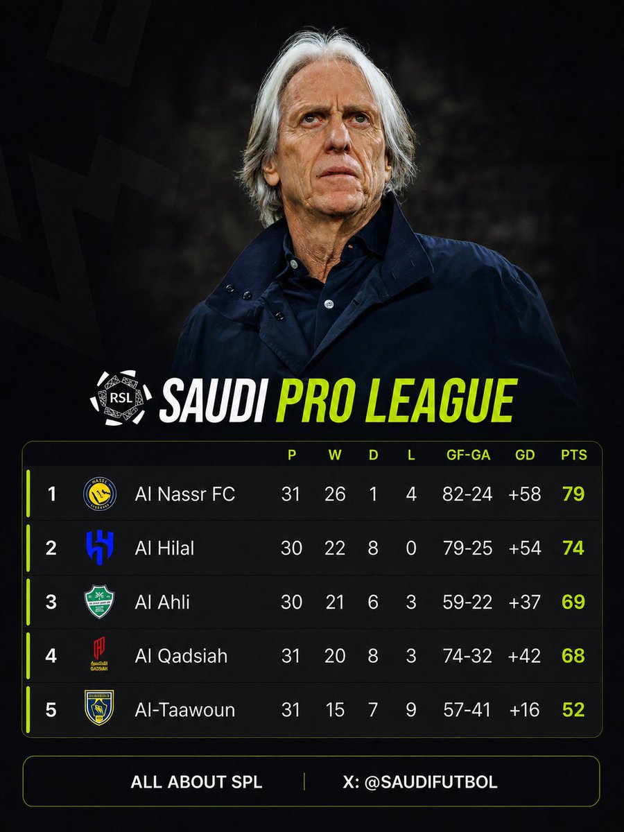 All About SPL 🔔 🇸🇦 tweet media