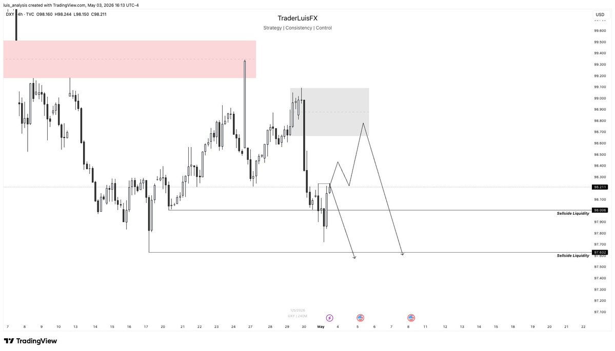 Trader Luis tweet media