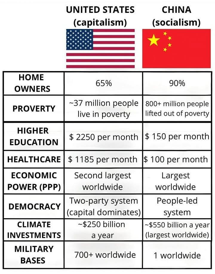 ABCDEFUCK666's tweet photo. @danieloso @Erickisback1 Que raro, osea que la CIA es Comunista porque opera mejor en China que en la misma USA donde se creo, ridículo https://t.co/5CM3nhzKgX