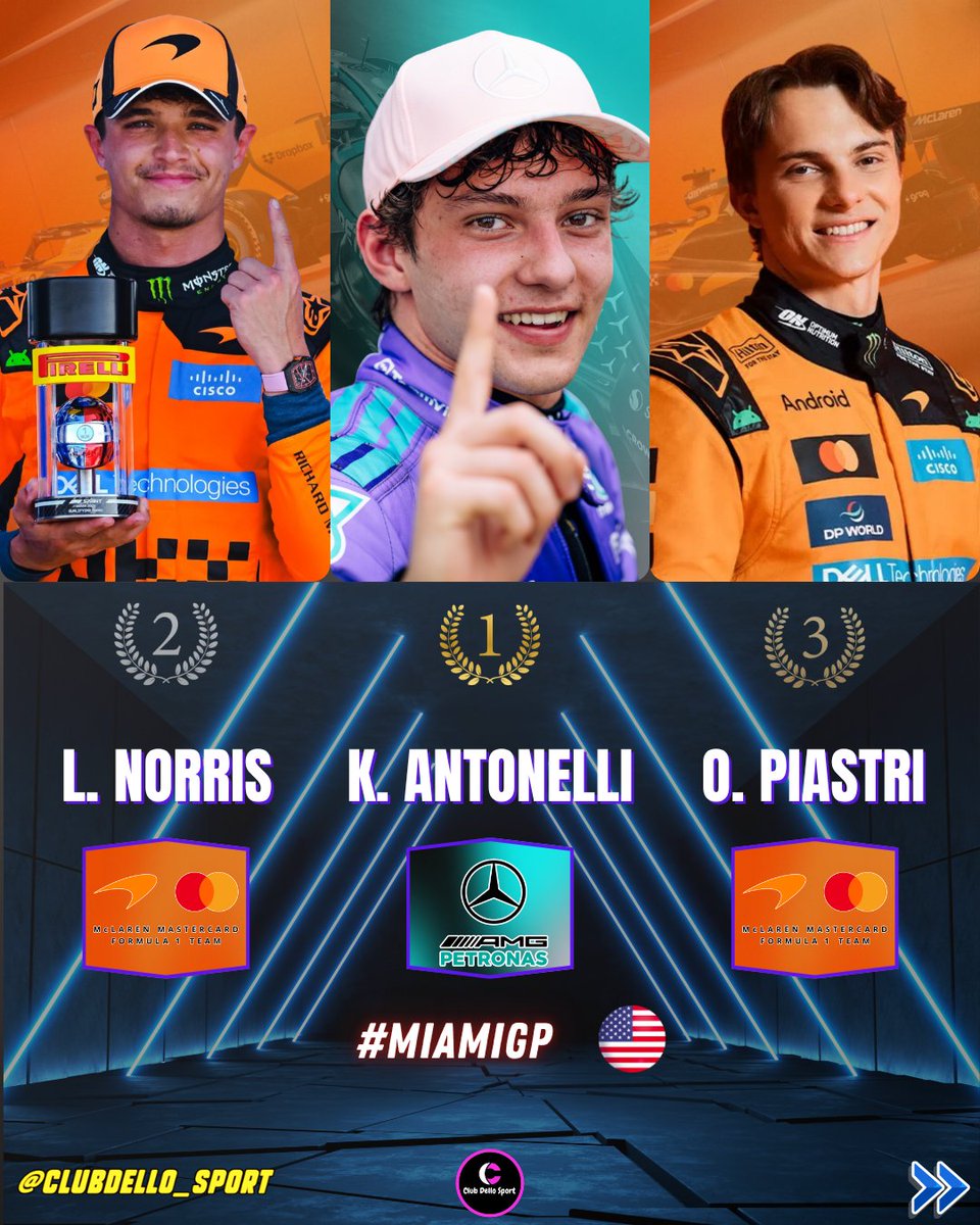 clubdellosport's tweet image. 🌴🇺🇸#MiamiGP

GP Miami 2026, ordine di arrivo: #KimiAntonelli cala il tris! Antonelli batte #Norris ed è sempre più leader, #Leclerc si butta via nel finale: è 6°

 #gpmiami #f1 #f12026 #F1Sprint