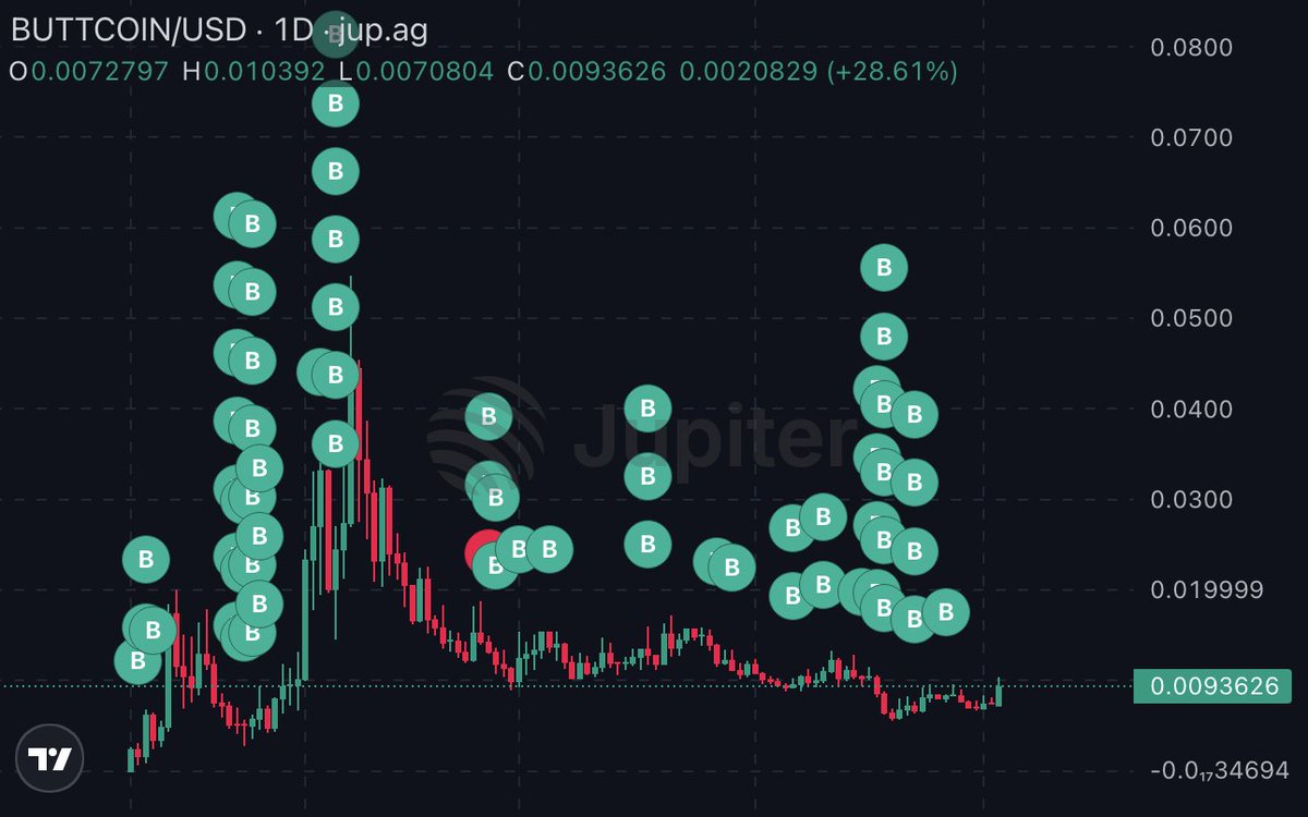 this is how you trade $buttcoin for the next year:
