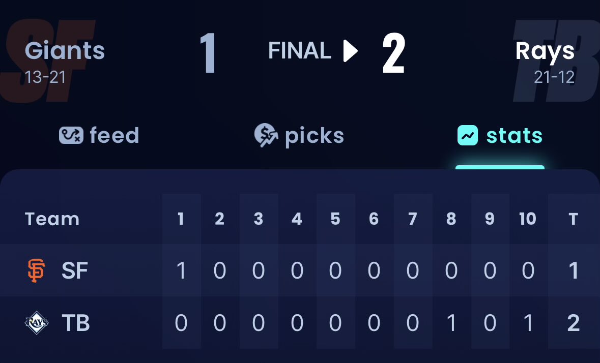 SleeperSFGiants tweet media