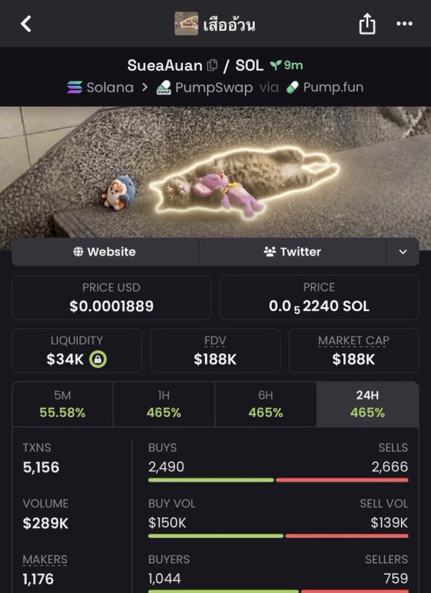 23x on $SueaAuan

7qbSRkHEKXioezZQZQQBdAU7Z6WJnHTDQSAEyDYpump

#Solana #sramhr #trading #memecoin #sol #degen #CryptoTrading