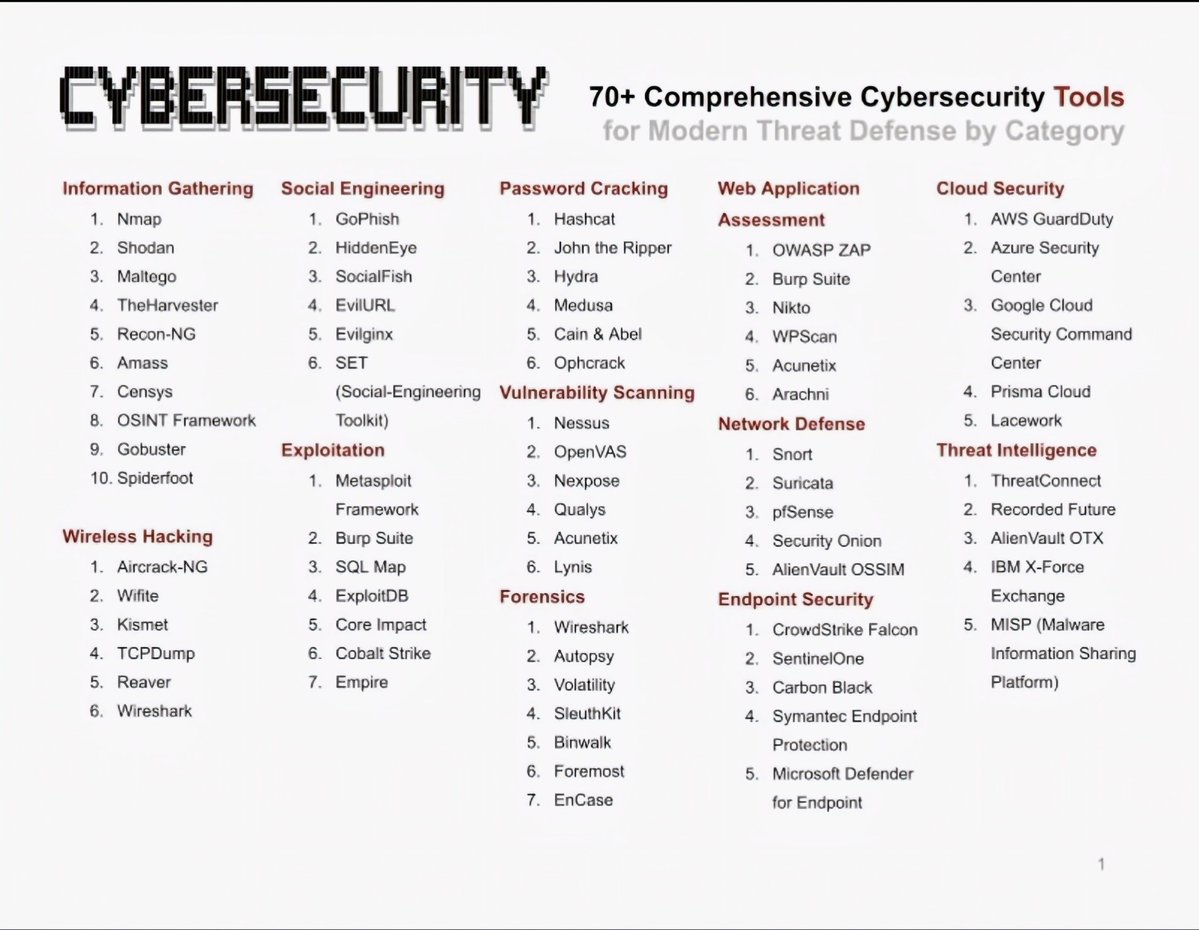 Vivek | Cybersecurity tweet media