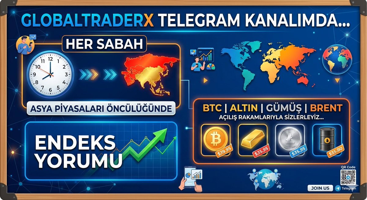 globaltrader tweet media