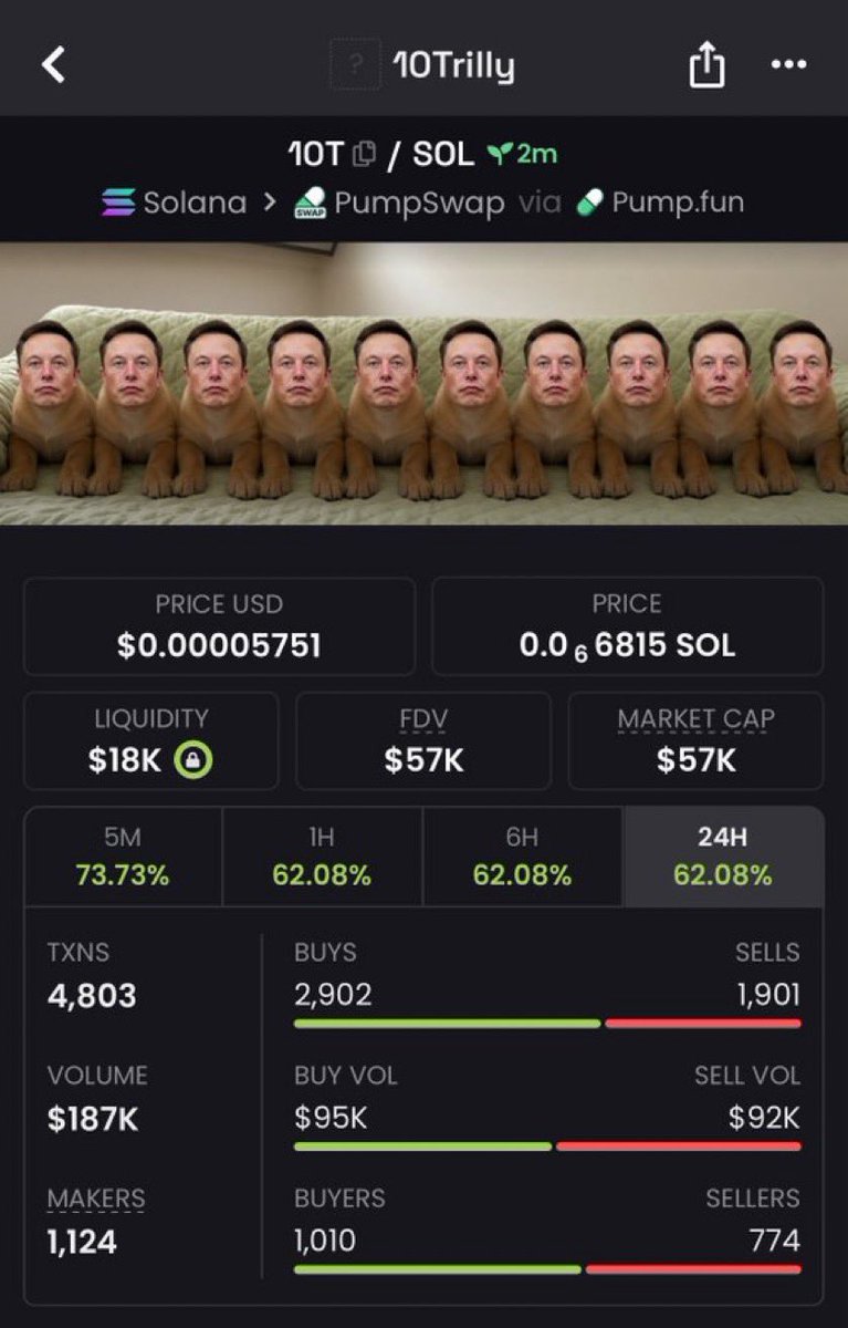 7x on $10T

5sRs8uUUtUxGDAVPh29anYBKJwNbnfsBfHa55qwsAdaL

#Solana #sramhr #trading #memecoin #sol #degen #CryptoTrading