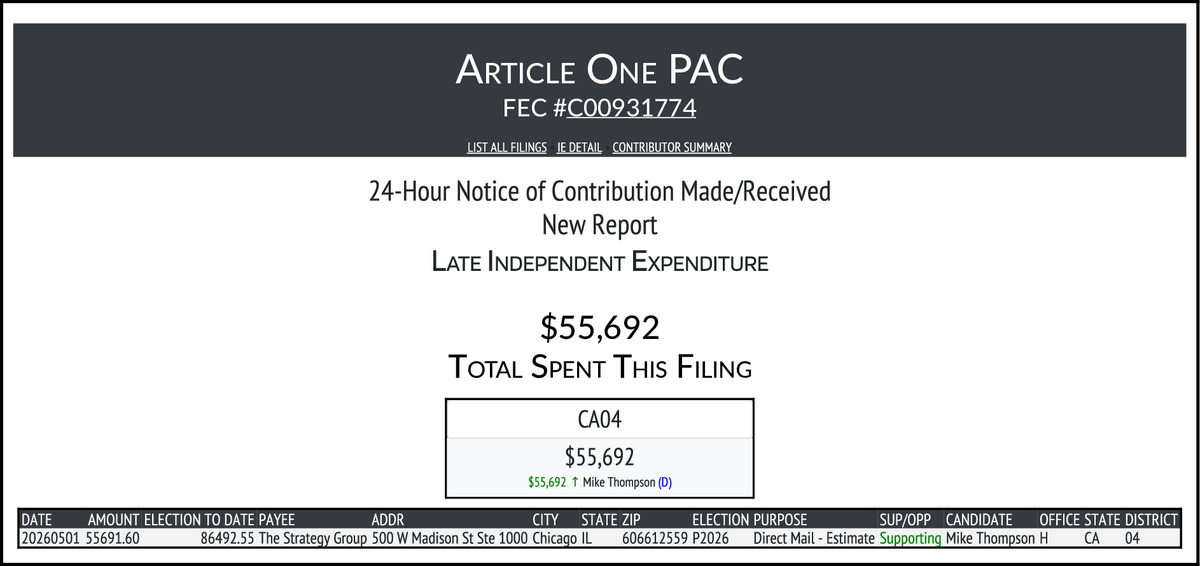 CATargetBot0001's tweet photo. NEW FEC F24
ARTICLE ONE PAC
$55,692-> #CA04
https://t.co/ohCS90Jy2l https://t.co/5fuPKPpvtm