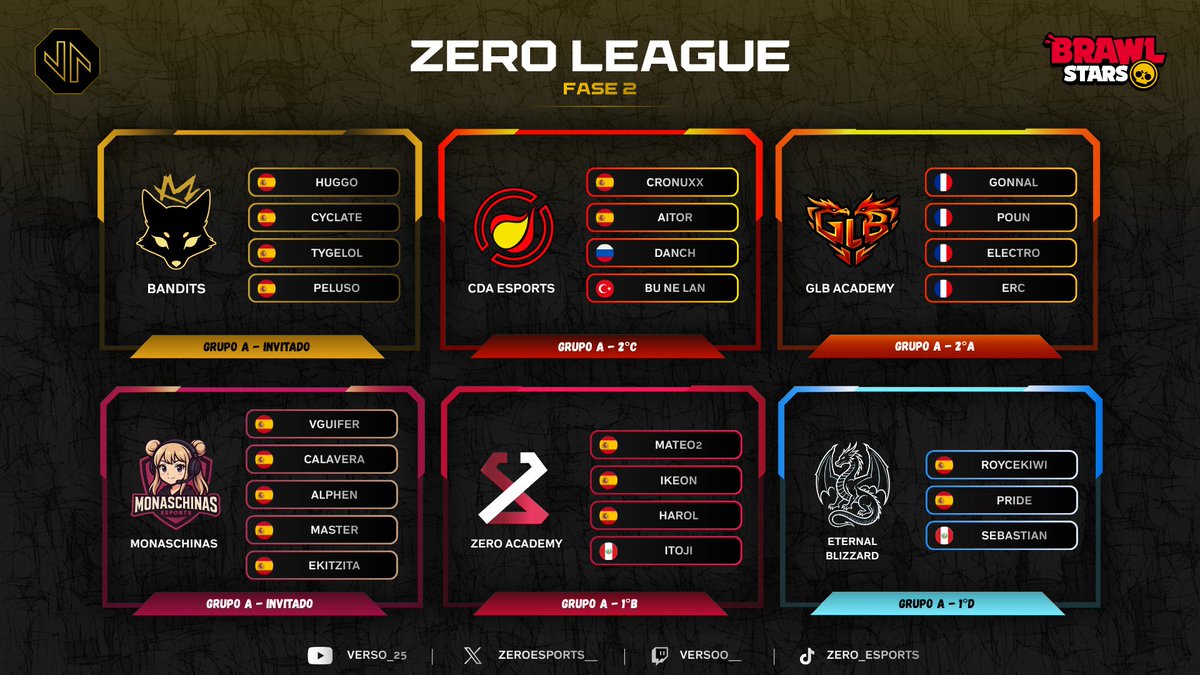 cdaesports_'s tweet photo. 6 TEAMS, ONE OBJECTIVE 💣 PHASE 2 BEGINS.
#CDAGoldenEra https://t.co/j8t8PkZf8Y