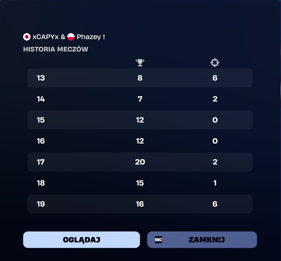 PhazeyFV's tweet photo. Unfortunately, without qualifications, 70 points were missing.

@x_CAPY_x https://t.co/ccGNXz4yJz