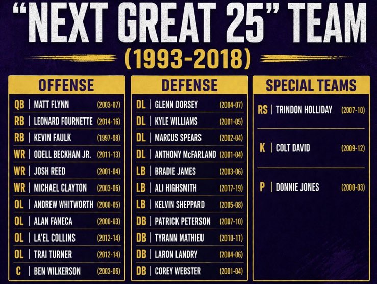 LSU Football Report tweet media