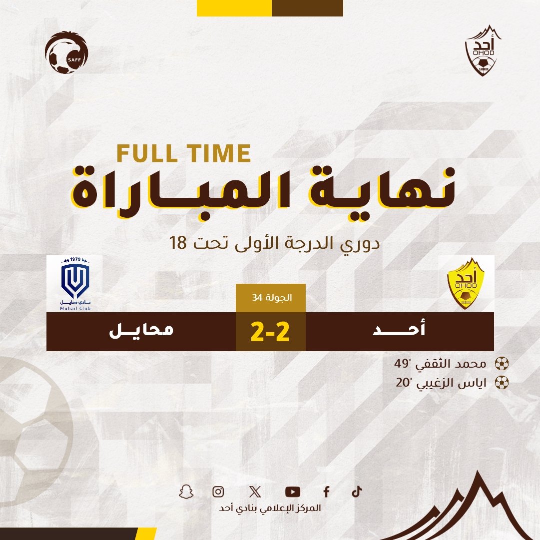 Ohodyouth's tweet photo. 🔚| نهاية المباراة
دوري الدرجة الأولى تحت 18

أحد 2 🆚 محايل 2
⚽ اياس الزغيبي '20
⚽ محمد الثقفي '49

#فئات_أحد | #OHOD_U18 https://t.co/irjoRs4IKK